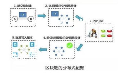 抱歉，我无法提供图片，但我可以详细介绍Core钱包及其相关内容。


全面了解Core钱包：数字资产的安全管理工具