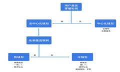 如何轻松下载BK钱包中的视频：全面指南