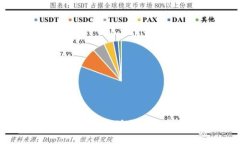 数字货币取现的详细指南