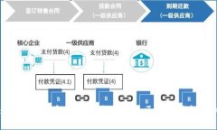 : 如何选择和搭建一个高效的区块链钱包软件