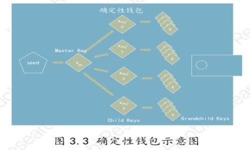 

区块链钱包销毁的可能性与操作指南