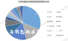 数字货币平台与钱包的区别：全面解析与使用指