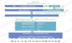 小狐狸钱包官网登录入口网址及使用指南