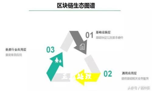 正在处理