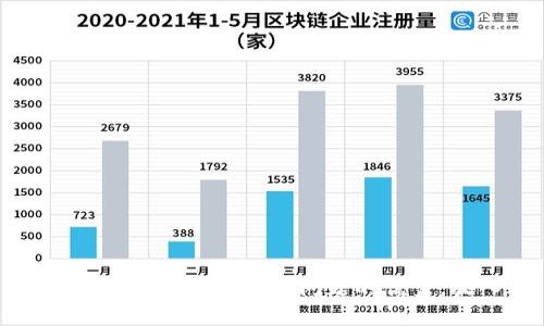 思考一个能解决用户问题的优秀，放入