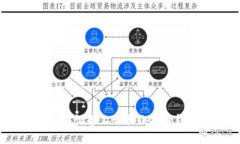 如何在苹果设备上切换小狐狸钱包账号？