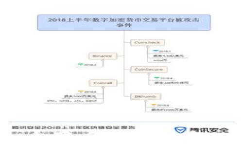 
小狐狸钱包重置后如何恢复账户及资产？