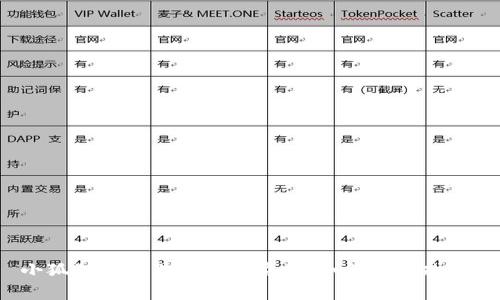 小狐狸钱包里的币被盗了，如何有效找回？