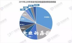 小狐狸钱包交易失败的原因分析及解决方案