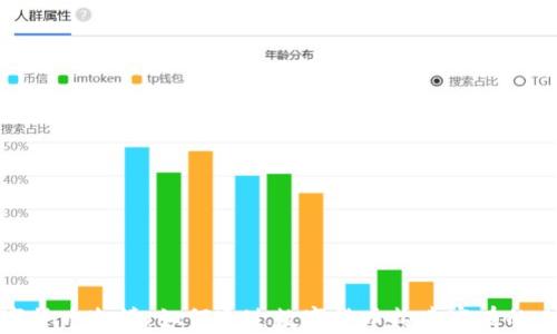 
数字货币邀请：如何通过数字货币构建富有的未来