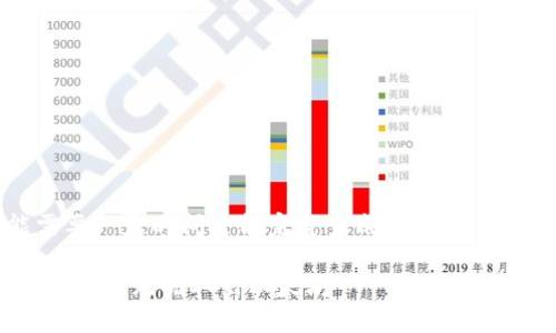 请注意，内容较长，可能需要一定时间才能完整生成。以下是根据您的要求构建的内容：

ETH提现教程：一步步教你安全无忧取出以太坊