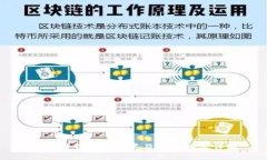 区块链钱包的分类及其优缺点详解