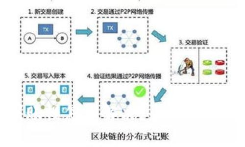 小狐狸钱包到账慢怎么解决？全方位指南及解决方案