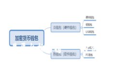 十大正规交易平台排名榜 – 投资者的最佳选择