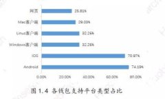 全面解析区块链钱包安全级别及其保护措施
