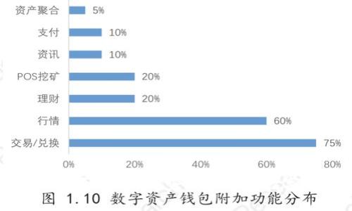 如何分析和预测币圈走势：深入了解数字货币市场