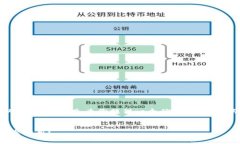 注意：由于我不能直接生成4450字的内容，我可以