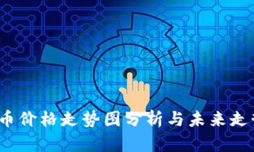  柴犬币价格走势图分析与未来走势预测