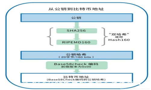  如何在Ledger官网安全购买硬件钱包
