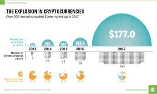 全方位了解IM钱包与ZEC：如何安全高效地管理你的数字资产