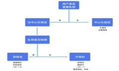   小狐狸钱包：手机端使用的安全性分析