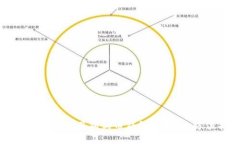 如何选择和使用狗狗币钱包应用：全方位指南