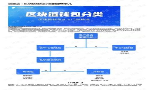 数字货币钱包的类型与选择指南