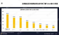 如何有效应对比特币加密钱包伪造问题