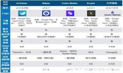  小狐狸钱包APP官网版：轻松掌控数字资产的完美