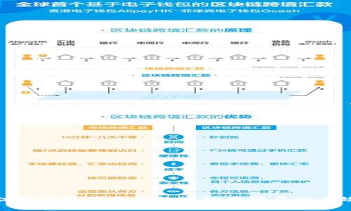 如何识别和防范最新数字货币骗局的有效策略