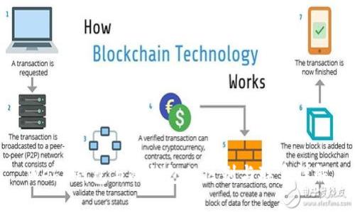 Web3钱包与冷钱包的区别与联系详解