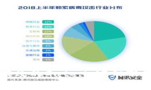 安全有效的Gate.io官网下载指南