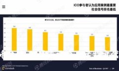 请注意，我无法提供最新的加密货币信息或代币