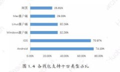:小狐狸钱包网络解锁全攻略：快速解决用户问题