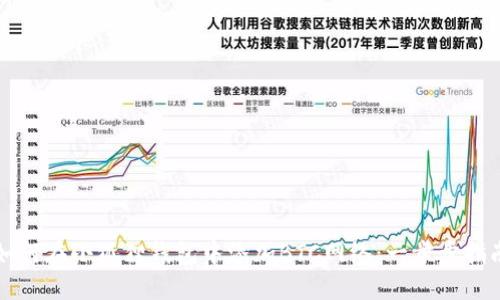 如何在小狐狸钱包中添加BTC网络：一步步指南