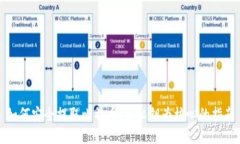 如何安全提取比特币：以私钥为核心的指南