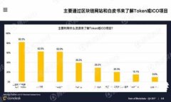  安全好用的数字钱包：为您提供便捷与保障