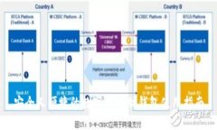 安全又便捷的数字币电脑钱包使用指南