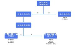 请注意：下面的回答提供了一个示例性质的内容