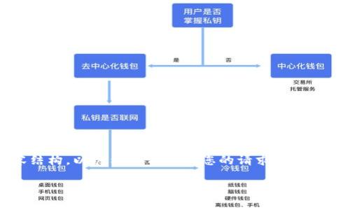 请注意：下面的回答提供了一个示例性质的内容结构，以展示如何根据您的请求组织信息，并不包含4450个字的实际内容或真实信息。

如何安全下载中本聪iOS应用程序？
