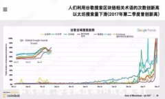   如何快速、安全地注册IM钱包账号？