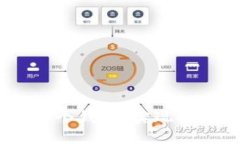 高效管理IM钱包中的多个钱包，实现安全便捷的数