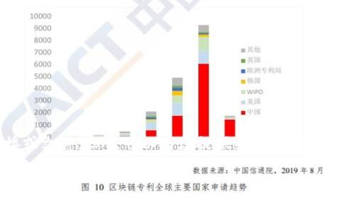 注意: 由于我是一个基于文本的AI，无法直接提供下载链接或文件，但我可以为您提供关于OK钱包的详细信息和相关问题的解答，帮助您更好地了解这一应用。

如何安全下载和使用OK钱包？