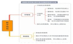 如何安全地获取和使用虚拟币钱包邀请码