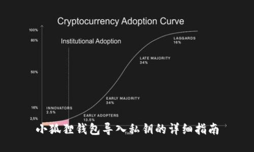 小狐狸钱包导入私钥的详细指南