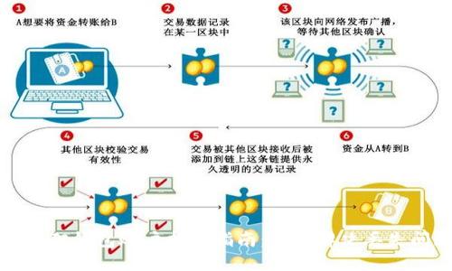 小狐狸钱包账户找回指南：轻松解决丢失问题
