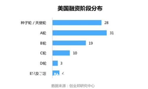 中国加密货币钱包的全解析：安全、选择与使用指南