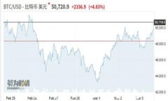 全面解析：如何快速注册加密钱包App