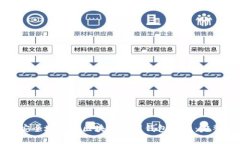 如何安全地使用区块链中国钱包官网：完整指南