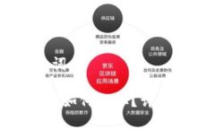第一部分：和关键词区块链冷钱包的钱如何提取